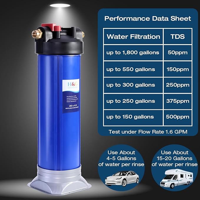 H&G lifestyles Spotless Water System for Car Wash, 20" x 4.5" Water Deionizer for Car Washing, Spot-Free Deionized Water,3/4 GHT Brass Fittings,Garden Hose Deionization Filtration System
