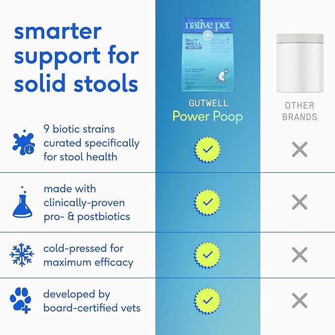 GutWell Power Poop - Digestive Enzymes & Fiber for Dogs - Dog Fiber Supplements Help with Diarrhea Relief, Upset Stomach, Pet Gas & Gut Health with Targeted Triple-Biotic Blend & M-Fiber - 60 Scoops