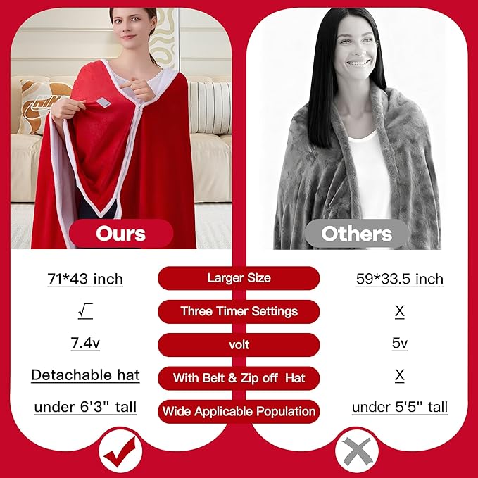 Wearable Heated Blanket with 20000mAh Power Bank, 11 Heating Zones, 3 Heat Levels, Timer, USB Powered, Machine Washable, for Camping, Office, Travel, Home Use (Christmas Red)