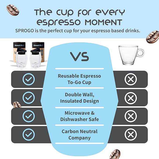 To-Go Espresso Glass Travel Mug with Lid, Reusable Double Wall Glass Tumbler, Fits Most Coffee Makers/Cupholders for Your Car, Gifts for Coffee Lovers, 2-Pack Almost Black Cortado Cups
