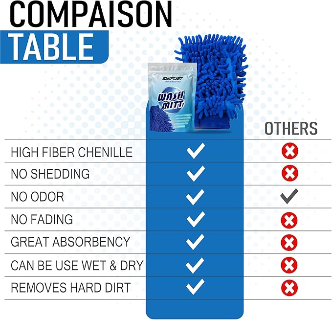 Ultra Plush Microfiber Car Wash Mitt - Scratch-Free, Lint-Free, Extra Absorbent, Machine Washable - Detailing Chenille Cleaning Mitt Perfect for Cars, Trucks, Motorcycles, and Household Surfaces