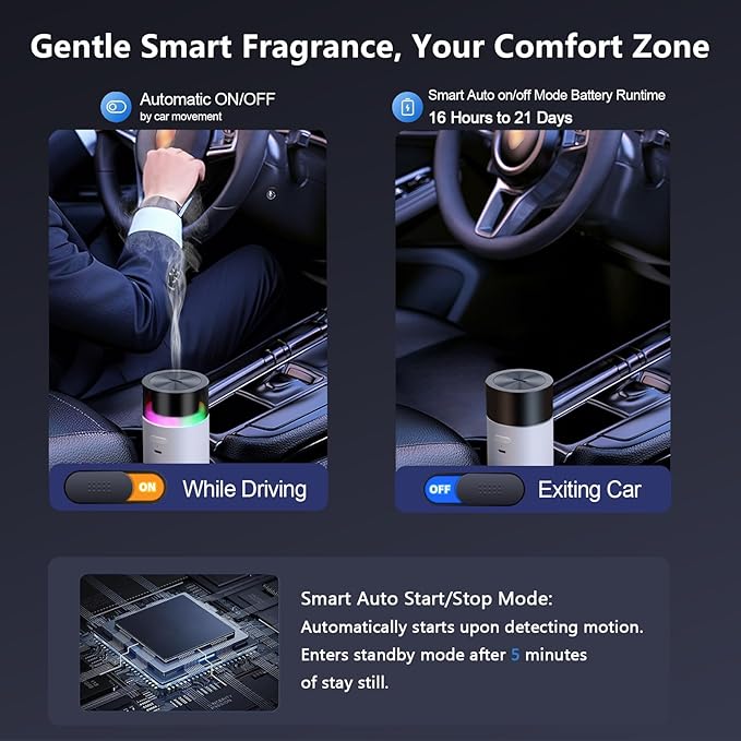 Car Diffusers for Essential Oils,Built-in 3000mAH Rechargeable Battery, Cordless Portable Cool Mist Aromatherapy Diffuser,Auto On/Off with Car,4/8 Timer Modes,for Home,Office,Travel(White)