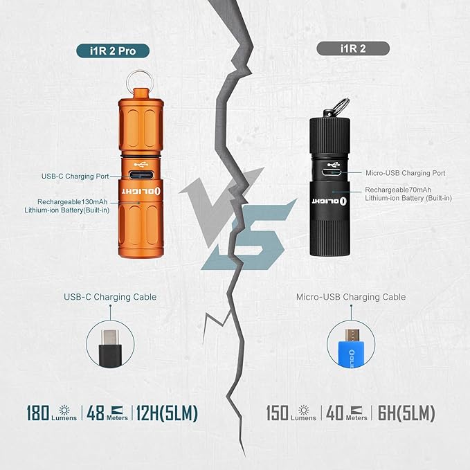 OLIGHT I1R 2 Pro Eos 180 Lumens EDC Rechargeable Keychain Flashlight, Powered by Built-in Rechargeable Battery with Type-C USB Cable, Slim Mini Handheld Light for Everyday Carry (Capsule Orange)