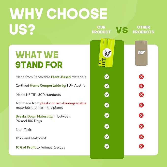 100% Certified Home Compostable Dog Poop Bags - 10% to Charity - ASTM D6400 & EN 13432 Compliant - 240 x Plant Based Compostable Poop Bags (16 Rolls)