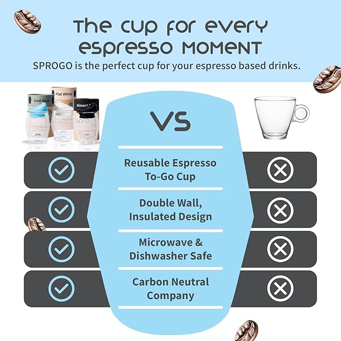 To-Go Espresso Glass Travel Mug with Lid, Reusable Double Wall Glass Tumbler, Fits Most Coffee Makers/Cupholders for Your Car, Gifts for Coffee Lovers 3-Pack Black, White & Blue Cortado Cups