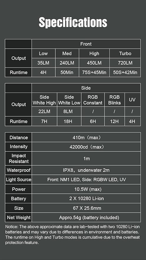 LUMINTOP GT Nano 6.0 Powerful Mini Thrower Flashlight, 720 Lumens with 410m Beam Distance, USB-C Charging, RGBW & UV Side LEDs, Magnetic Tailcap, IPX-8 Waterproof, Compact EDC Flashlight