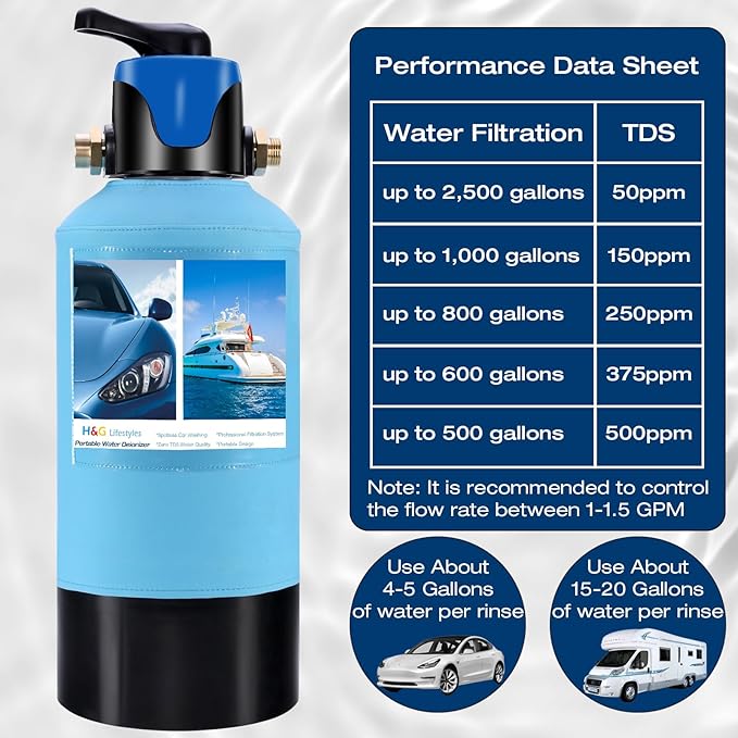 H&G lifestyles Spotless Water System for Car Wash, with by-Pass Valve, Water Deionizer for Car Washing, Spot-Free Deionized Water,Portable Design 3/4 GHT Brass Fittings