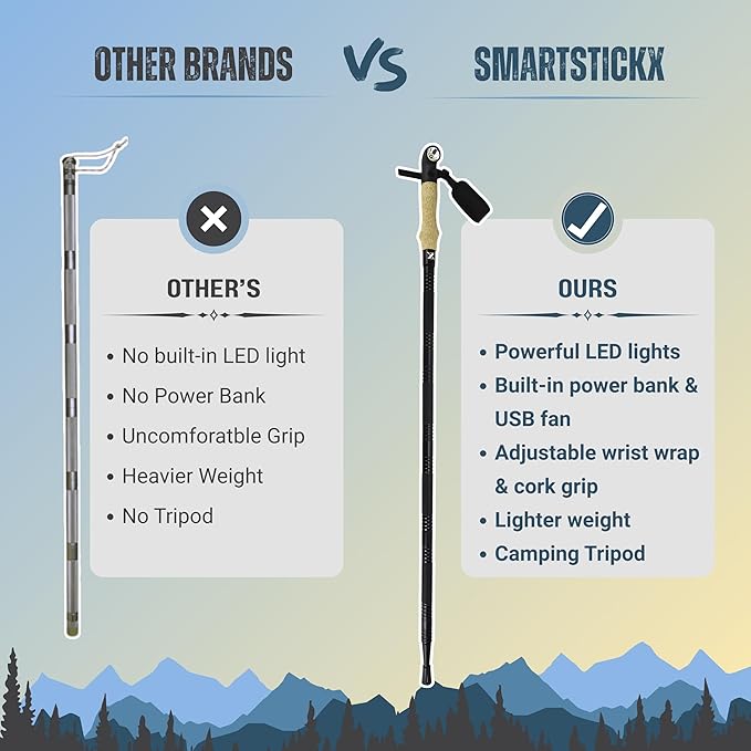 Collapsible Tactical Walking Stick with LED Light, USB Charging, Cork Grip, and Survival Tools – Aircraft Aluminum Trekking Pole for Hiking, Camping, Outdoors & Self Defense