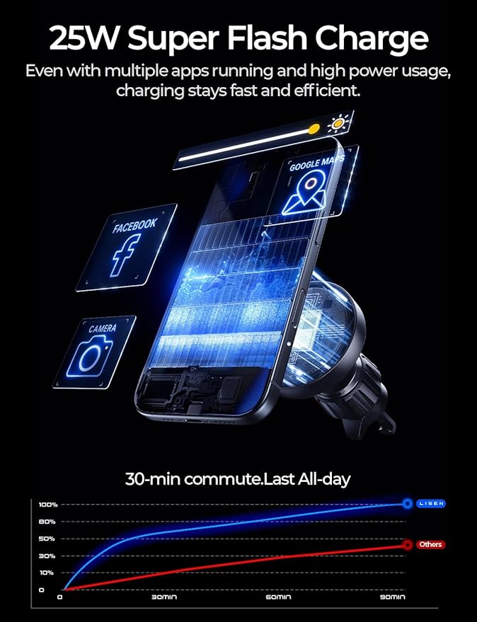 LISEN for Qi2.2 25W MagSafe Car Mount Charger，[Top Spec with Cooling Fan＆95W Fast Adapter] 25W iPhone 17 Pro Max Car Charger Fast Charging for iPhone 17 Pro Max Plus Air 16-12 Series,Pixel 10 Pro XL