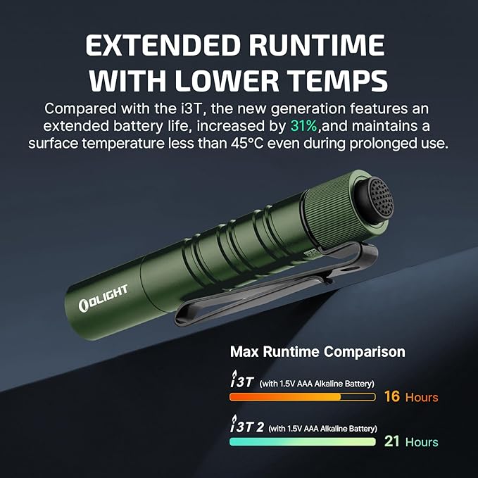 OLIGHT I3T 2 EOS Pocket EDC Flashlight, 200 Lumens Compact Bright Handheld Flash Lights, Dual-Output Tail Switch with AAA Battery and Two-Way Pocket Clip for Camping and Hiking (OD Green)