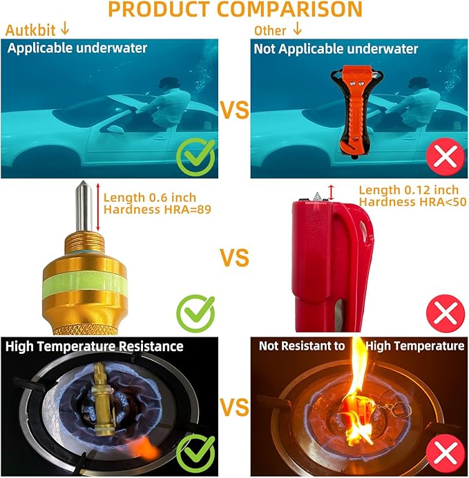 2-in-1 Window Breaker Seatbelt Cutter, Car Window Breaker Tool, Metal Glass Breaker - Extended Tungsten Steel Hammer Tip, Can Shatter Tempered & Laminated Glass (Orange, 1 PCS)