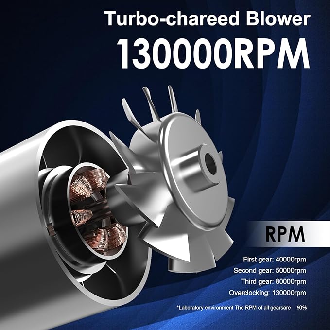 Jet Dry Blower, KYWYOYOU Jet Dry mini Blower, Electric Air Duster, Jet Fan 120000 RPM Wind Speed, Jet Blower car Dryer for Car,Cleaning, Camping.