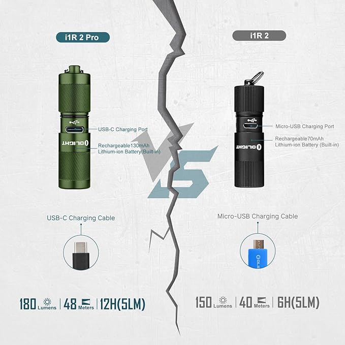 OLIGHT I1R 2 Pro Eos 180 Lumens EDC Rechargeable Keychain Flashlight, Powered by Built-in Rechargeable Battery with Type-C USB Cable, Slim Mini Handheld Light for Everyday Carry (OD Green)