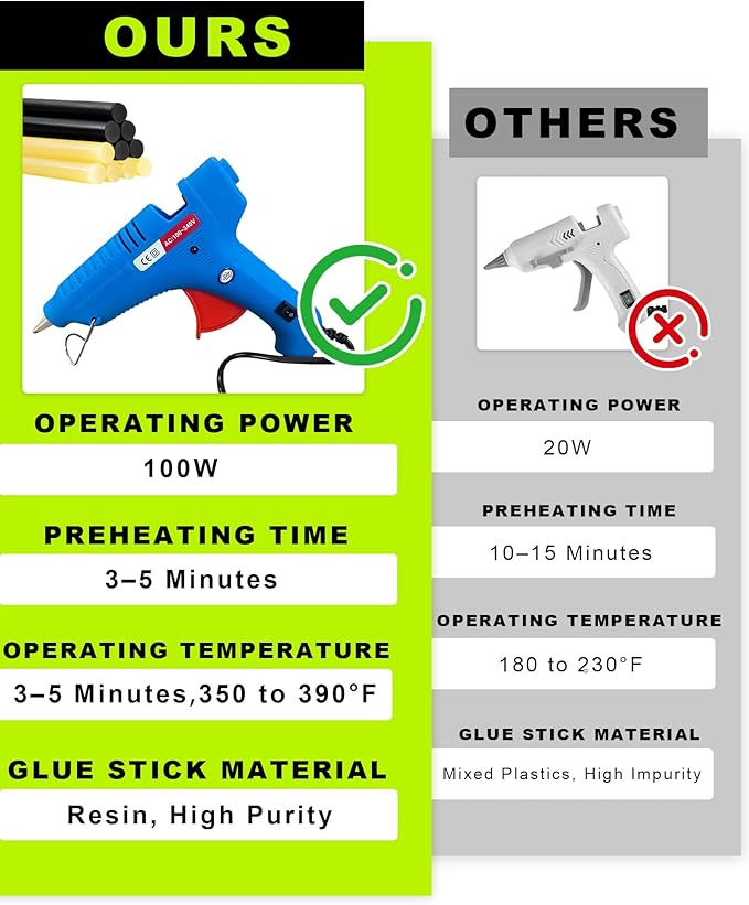 Car Dent Repair Kit Includes A 100W Hot Glue Gun + 10pcs Paintless Dent Removal Hot Glue Sticks, Suitable For Car Dent Repair, Home Renovation, Quick Daily Repairs, And Diy Craft Projects