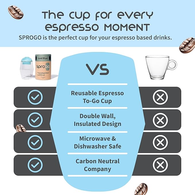 To-Go Espresso Glass Travel Mug with Lid, Reusable Double Wall Glass Tumbler, Fits Most Coffee Makers & Cupholders for Your Car, Gifts for Coffee Lovers, 4.5 oz Cortado Cup, Iced Blue