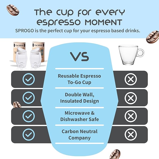 To-Go Espresso Glass Travel Mug with Lid, Reusable Double Wall Glass Tumbler, Fits Most Coffee Makers/Cupholders for Your Car, Gifts for Coffee Lovers, 2-Pack Flat White Cortado Cups