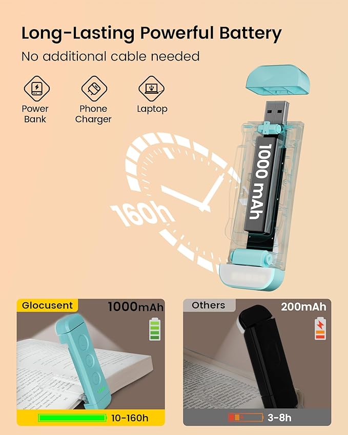 Glocusent USB Rechargeable Book Light for Reading in Bed, Portable Clip-on LED Reading Light, 3 Amber Colors & 5 Brightness Dimmable, Compact & Long Lasting, Perfect for Book Lovers (Blue-Pro Max)