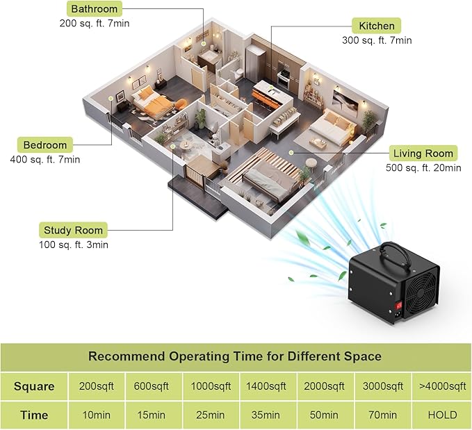 0zone Generator 65000mg - O3 Air Purifier for Home & Car, Ozone Machine Odor Removal for Smoke & Pet (Black)