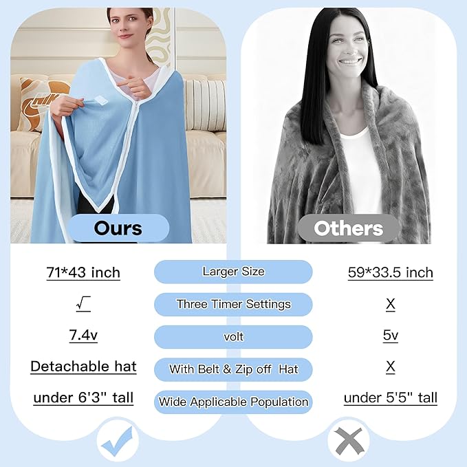 Wearable Heated Blanket with 20000mAh Power Bank, 11 Heating Zones, 3 Heat Levels, Timer, USB Powered, Machine Washable, for Camping, Office, Travel, Home Use (Snowy Blue)