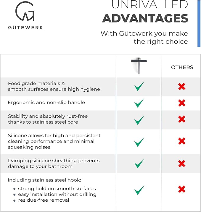 GÜTEWERK Shower Squeegee for Glass Doors, Silicone Window Squeegee, Bathroom and Glass Cleaning - Black - 9 Inch