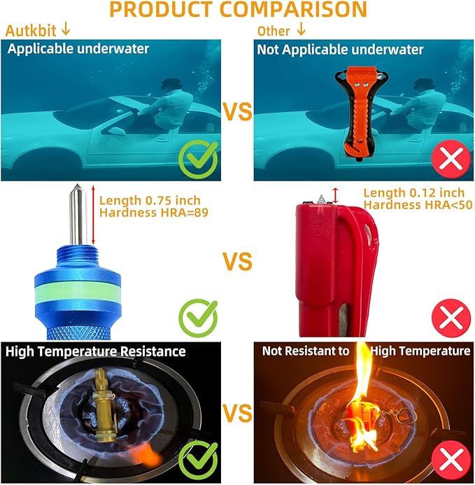 2-in-1 Window Breaker Seatbelt Cutter, Car Window Breaker Tool, Metal Glass Breaker - Extended Tungsten Steel Hammer Tip, Can Shatter Tempered & Laminated Glass (Blue, 1 PCS)