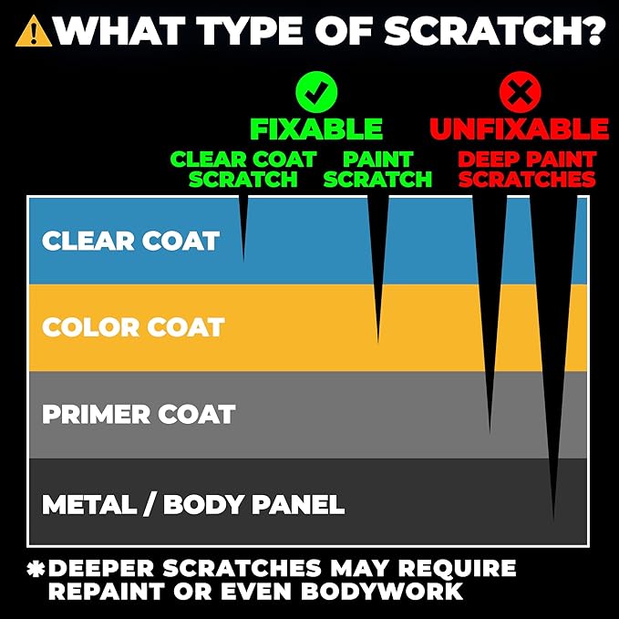Instant Car Scratch Remover for Vehicles, All-in-One Car Paint Scratch Repair and Polishing Compound (4 oz) - Incl. Microfiber Applicator and Microfiber Towel