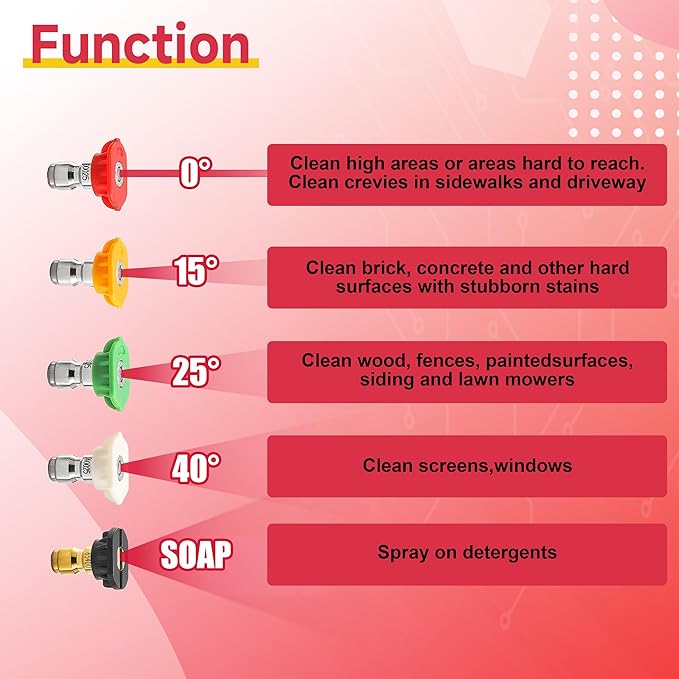 Tool Daily Foam Cannon for Pressure Washer, Original Soap Cannon for Car Washing, 5 Power Washer Spray Nozzles, 1/4 Inch Quick Connector