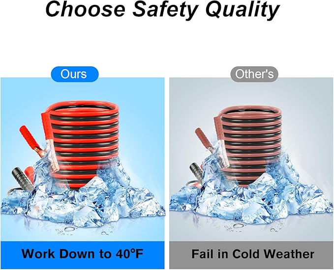 AUTODECO Car Roadside Emergency Kit – Premium, with Jumper Cables, Tow Strap, etc