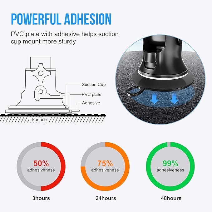 Dashboard Pad Mounting Disk for Suction Cup, 95mm (3.74") Heat Resistant Adhesive Disc for Dash Camera Windshield Holder, GPS, Tablet, Car Phone Bracket Base with Sticky Adhesion Replacement 3 Pack