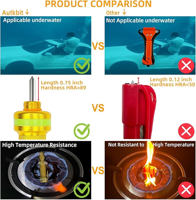 2-in-1 Window Breaker Seatbelt Cutter, Car Window Breaker Tool, Metal Glass Breaker - Extended Tungsten Steel Hammer Tip, Can Shatter Tempered & Laminated Glass (Gold,1 PCS)