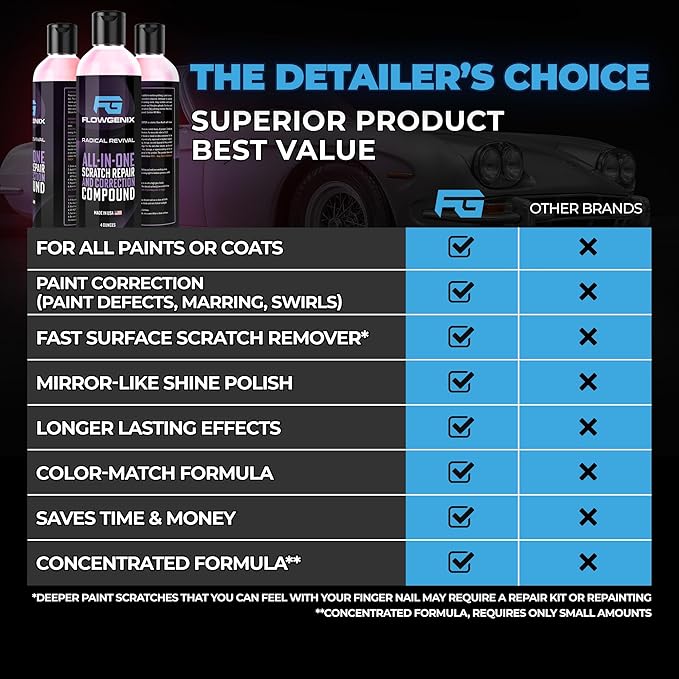 Instant Car Scratch Remover for Vehicles, All-in-One Car Paint Scratch Repair and Polishing Compound (4 oz) - Incl. Microfiber Applicator and Microfiber Towel