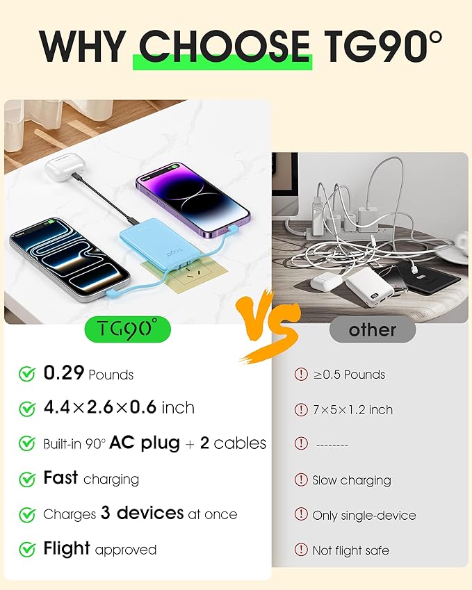 TG90° Portable Charger Built-in AC Wall Plug and Cables, Slim Fast Charging Power Bank 5000mAh, Pocket Size USB C External Battery Pack Compact Travel Charger Compatible with iPhone, Samsung