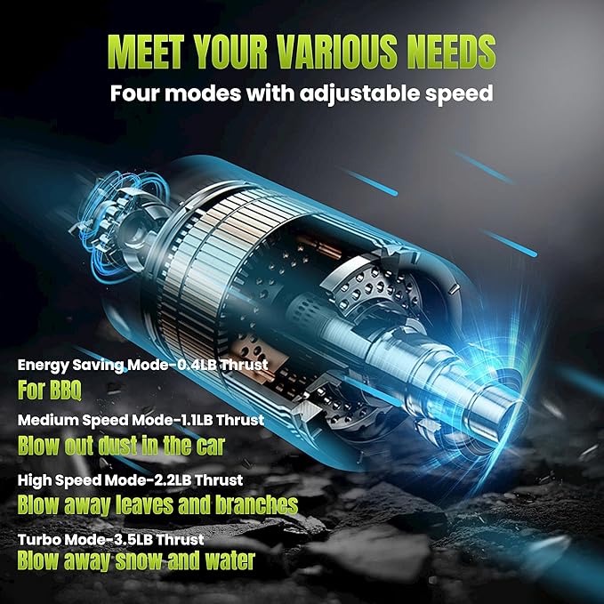 Oversize Turbo Dryer Blower for Car, 220MPH/420CFM Portable Cordless Leaf Blower, Maximum Power 750W & 3.5 LB Thrust for Patio Cleaning, Lawn Careand Car Drying (Pencil Black)