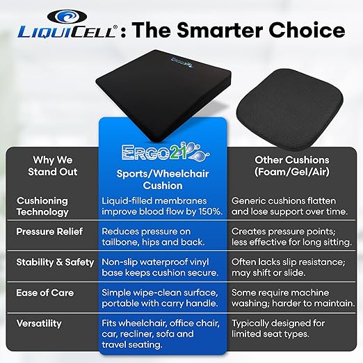 ERGO21 LiquiCell Sports Cushion - 2 Inch Thick Seat Pad for Tailbone, Hip & Lower Back Pain Relief - Ergonomic Comfort for Car, Office, Stadium, Travel & Wheelchairs- Better Than Gel, Foam or Air