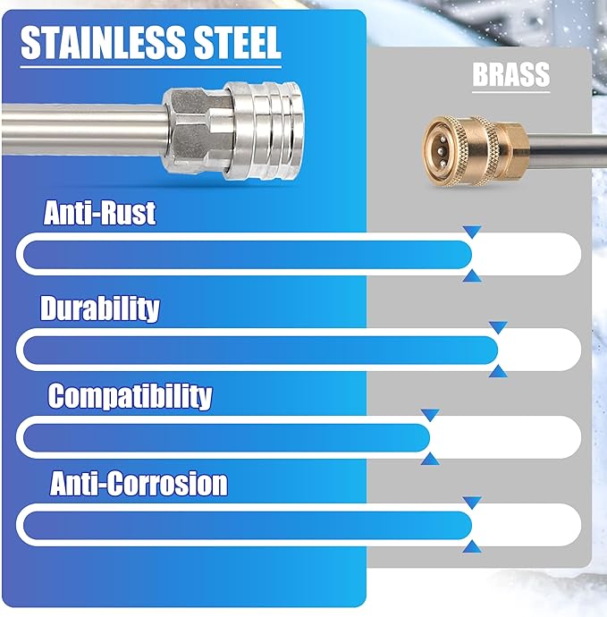 Tool Daily Pressure Washer Foam Cannon with Dual Connector Accessory, Double Tip Attachment for Soap Cannon, 5 Power Washer Nozzle Tips, 1/4” Quick Connect