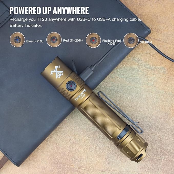 ThruNite TT20 Tactical Flashlight, Customized Verison with The Outsider, High 2010 Lumens, Long 305 Meters Beam Distance, USB-C Rechargeable Flashlight Compact for Hunting, Hiking - Desert Tan CW
